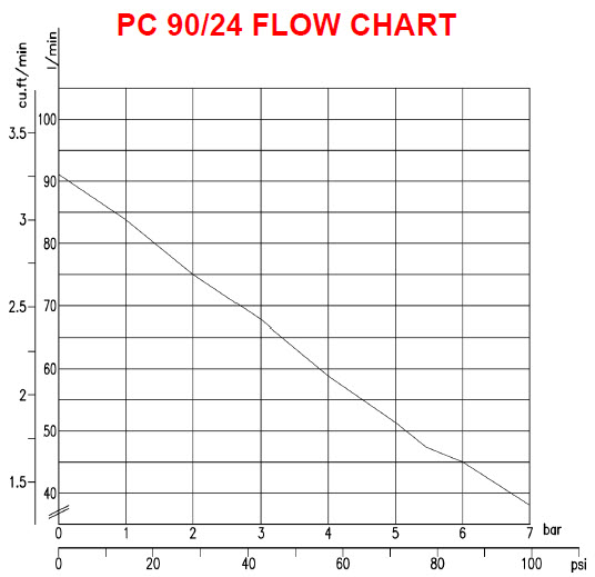 PC90/24 115V Ultra Quiet Oil Less Air Compressor